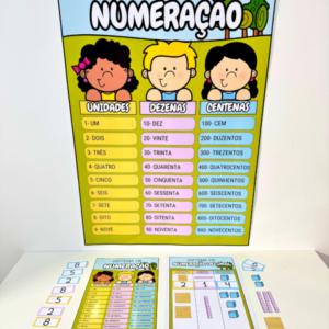 Kit Sistema de Numeração para impressão