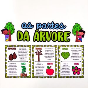 Painel partes da árvore para impressão